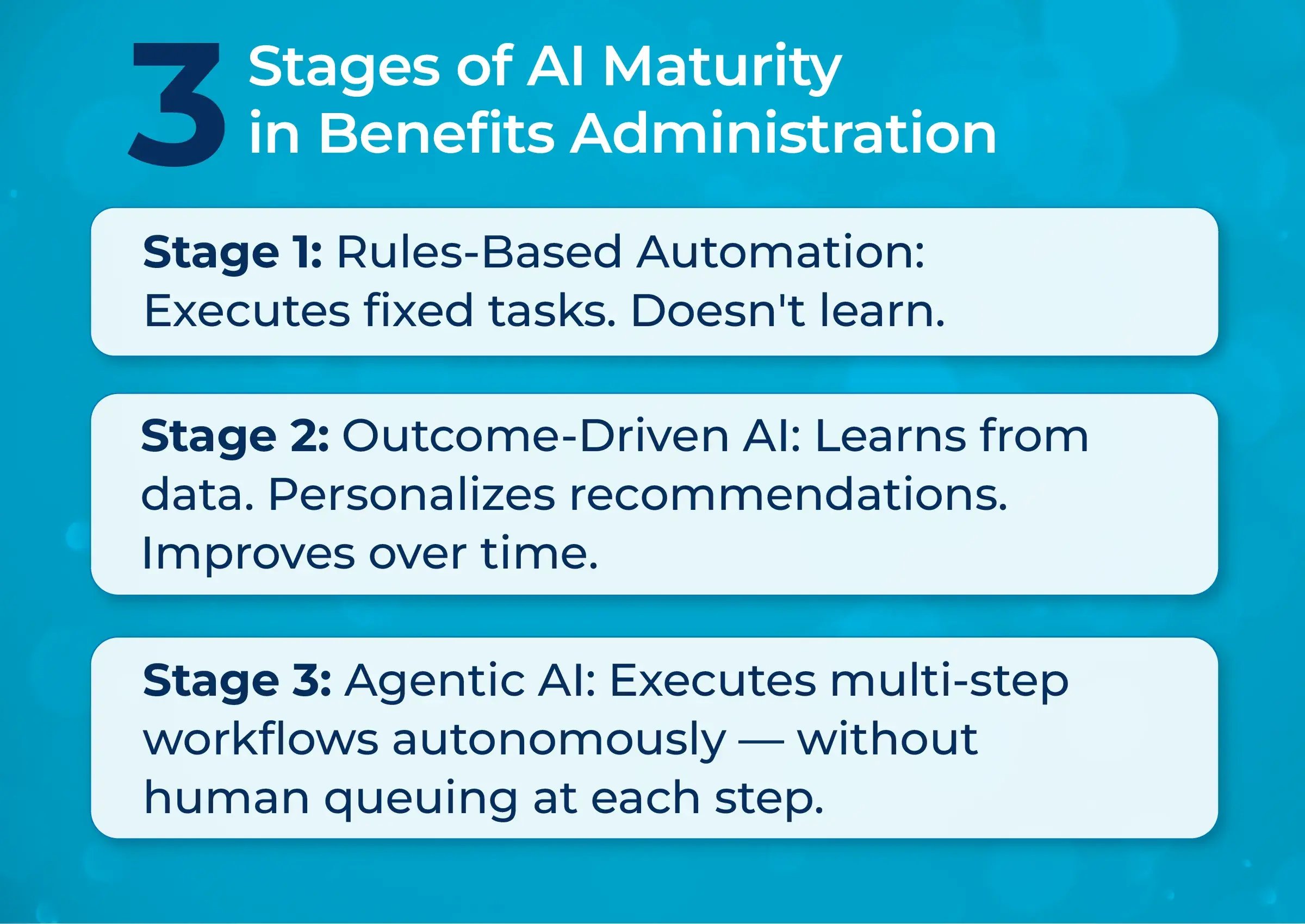 EMP-AI-in-benefits-admin_Interior-Image-2_1200x850
