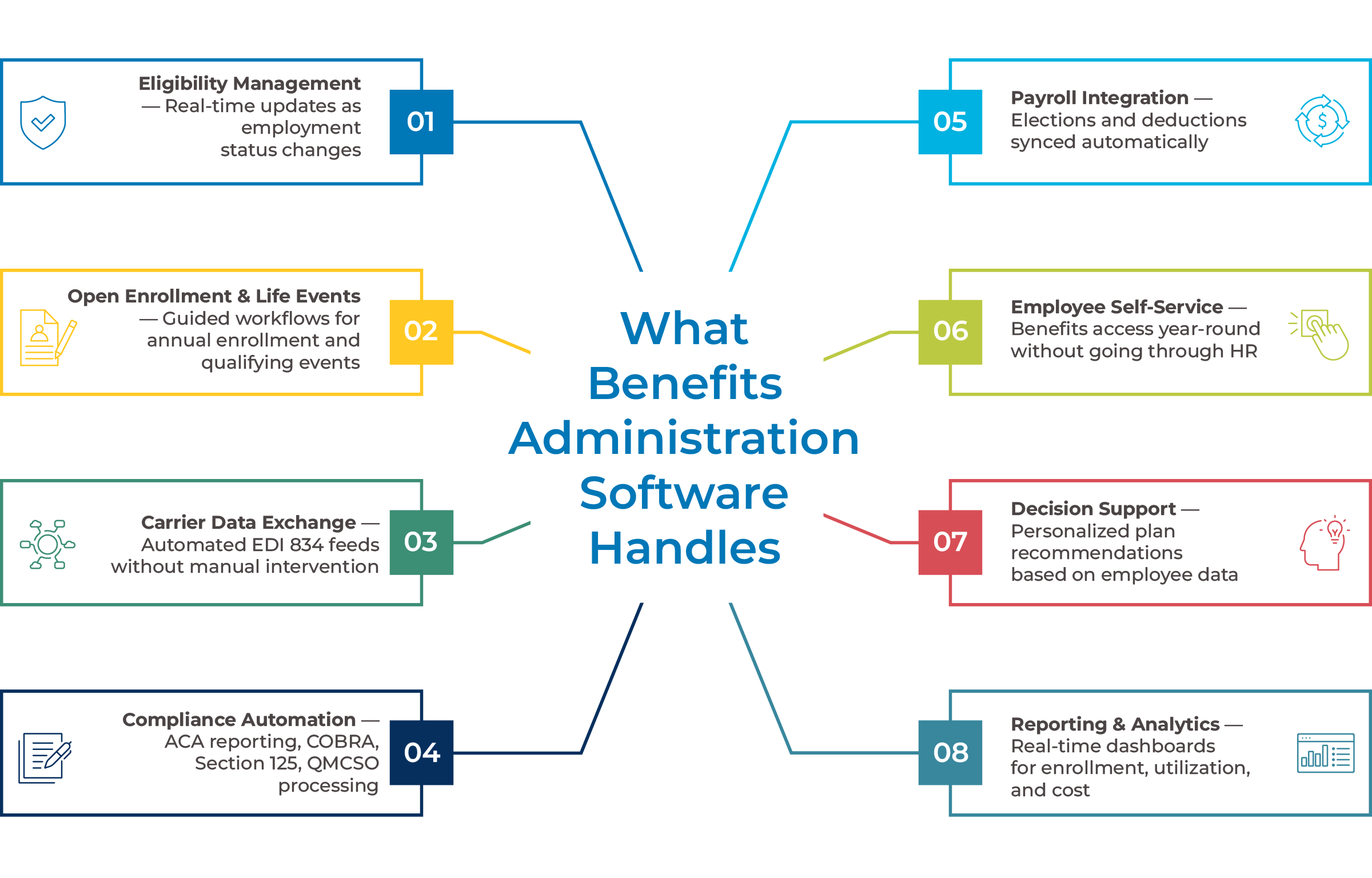 EMP-benefits-admin-choose-software_Interior-Image-1_1200x960