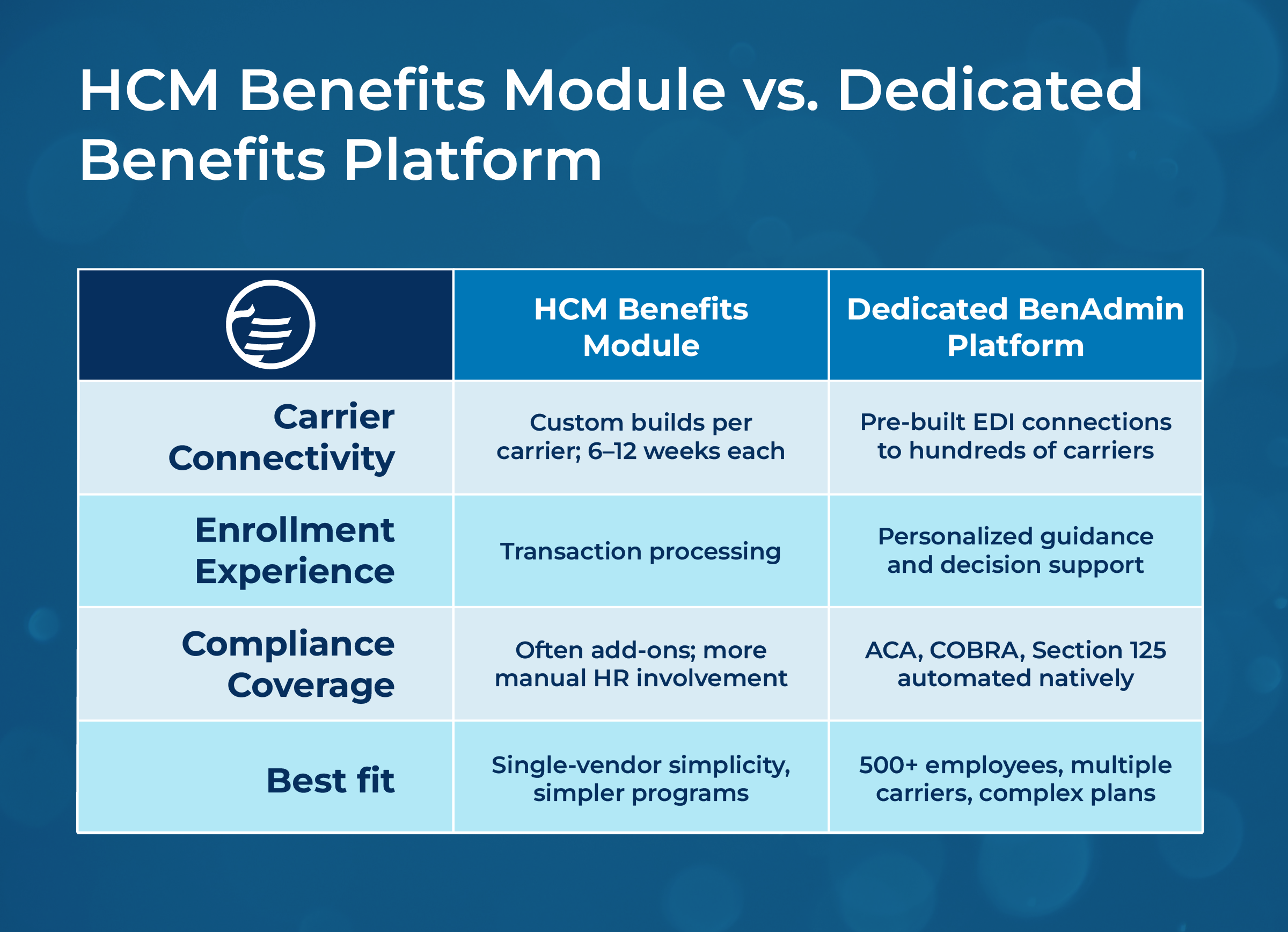 EMP-benefits-admin-choose-software_Interior-Image-2_1200x850