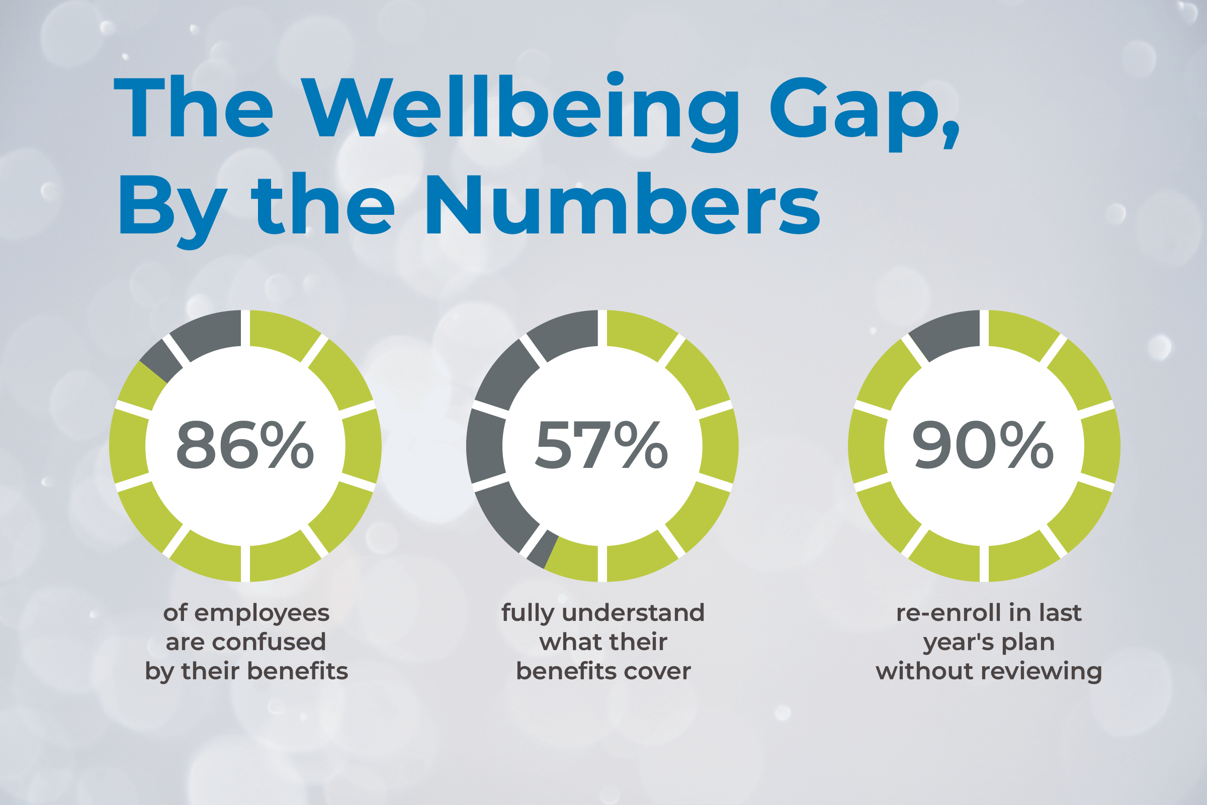 Wellbeing Gap, By the Numbers