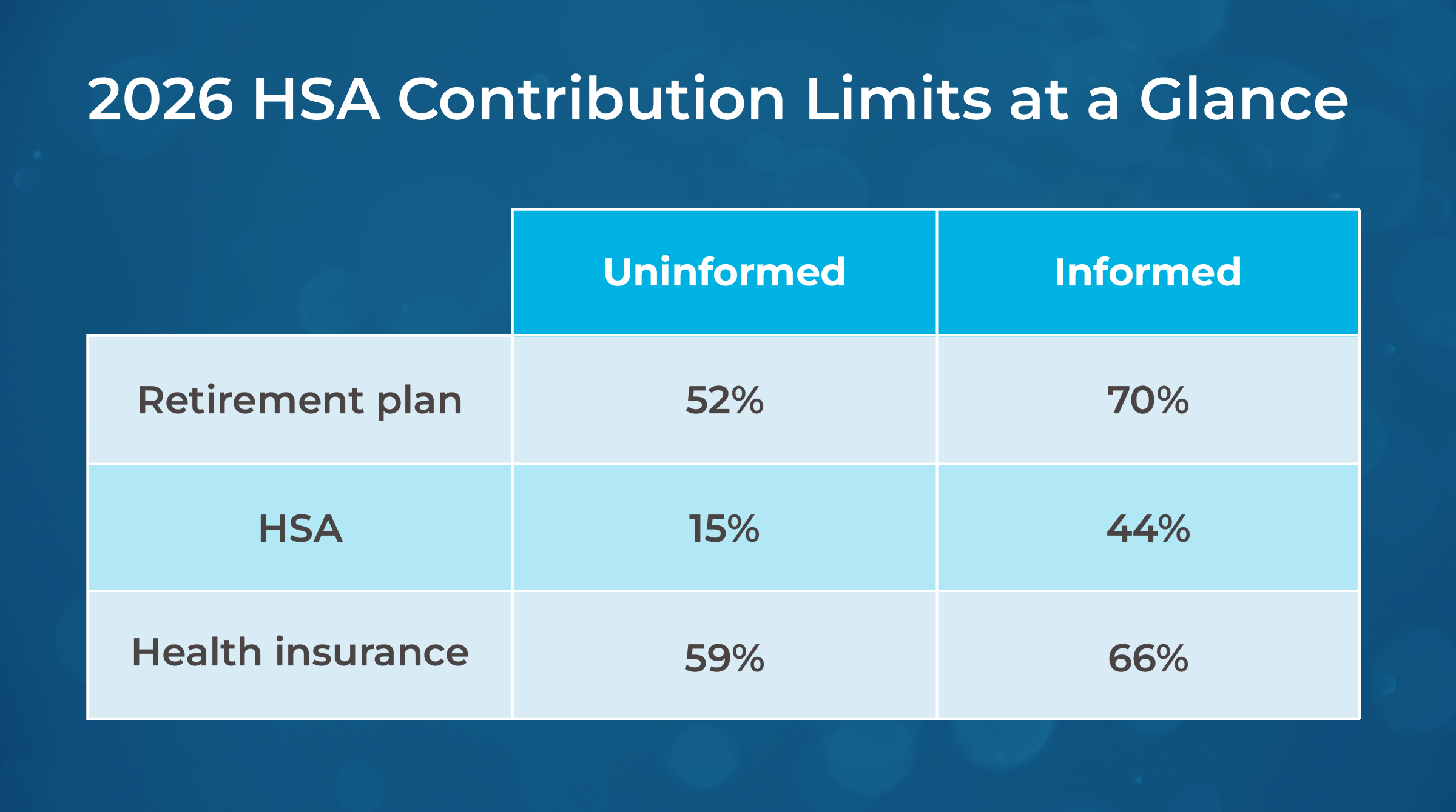 HSA Contribution Limits at a Glance