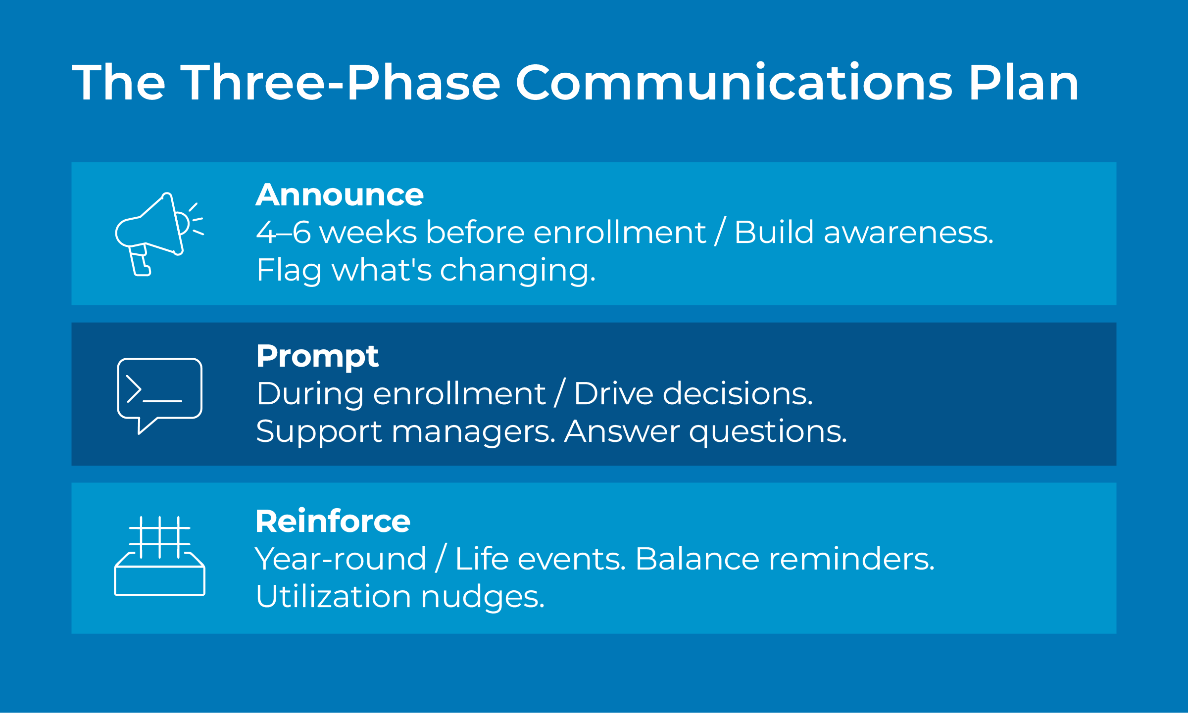 EMP-better-benefit-communication_Interior-Image-3_1200x720