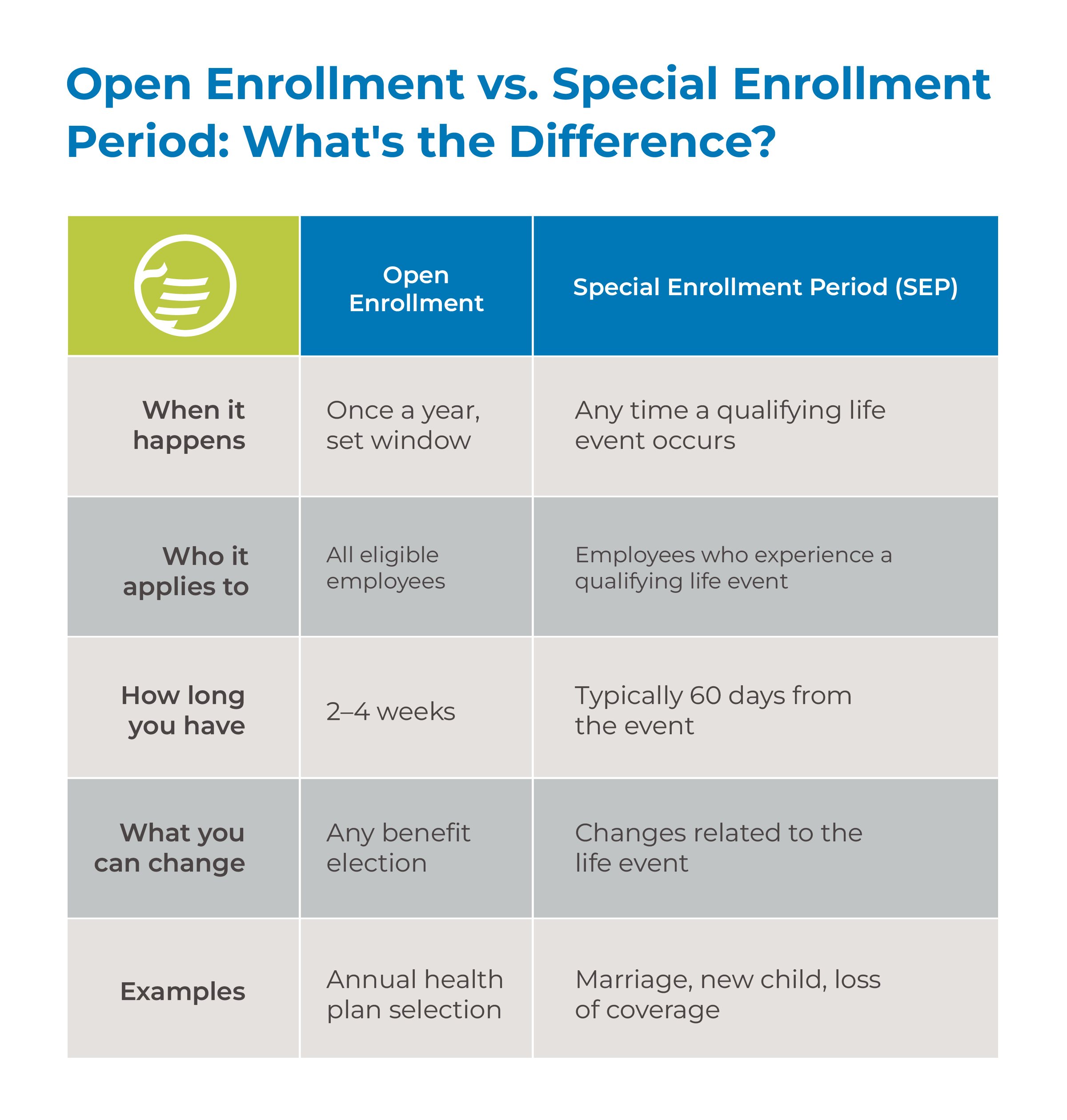 employee benefits open enrollment