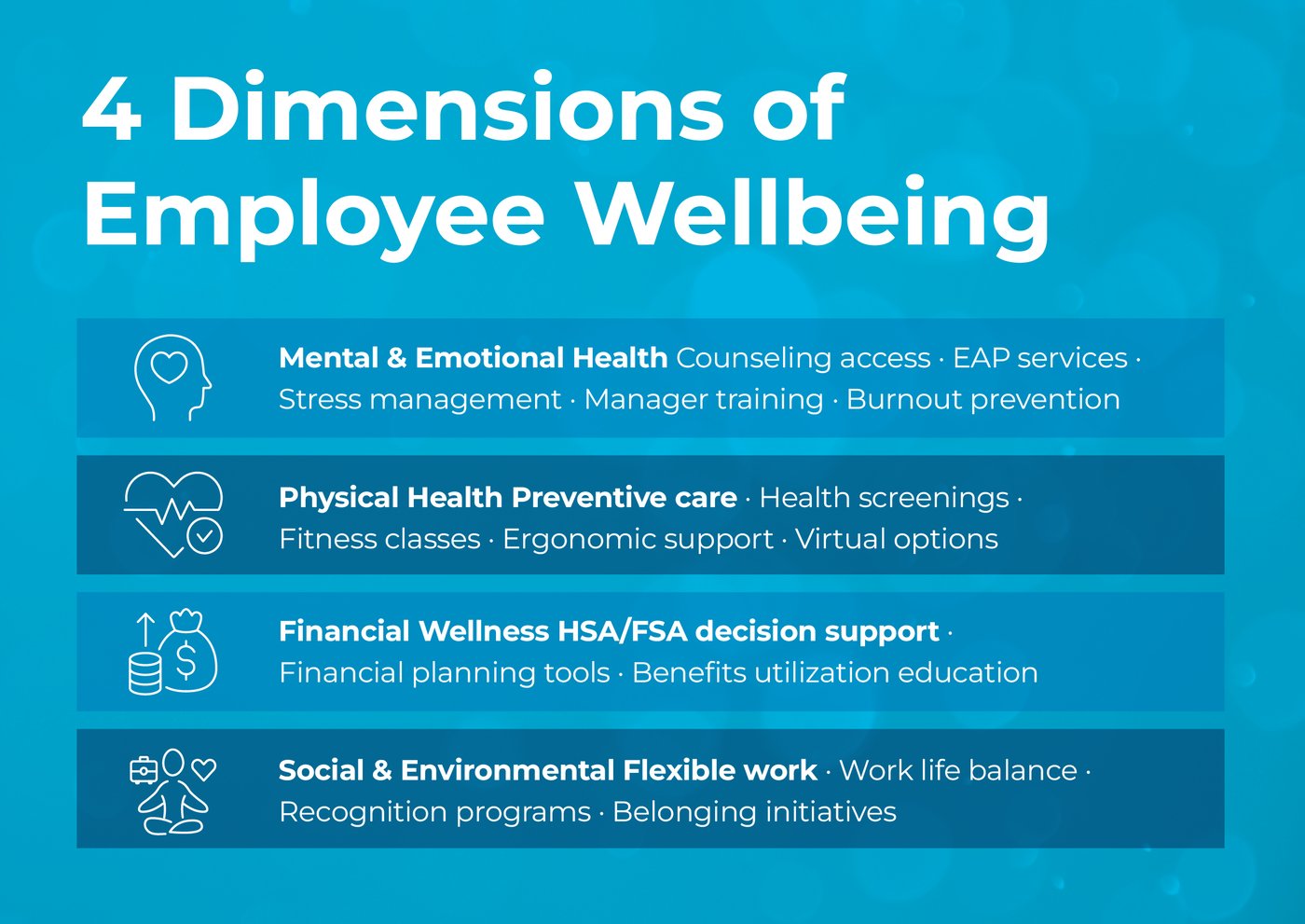 4 dimensions of employee wellbeing