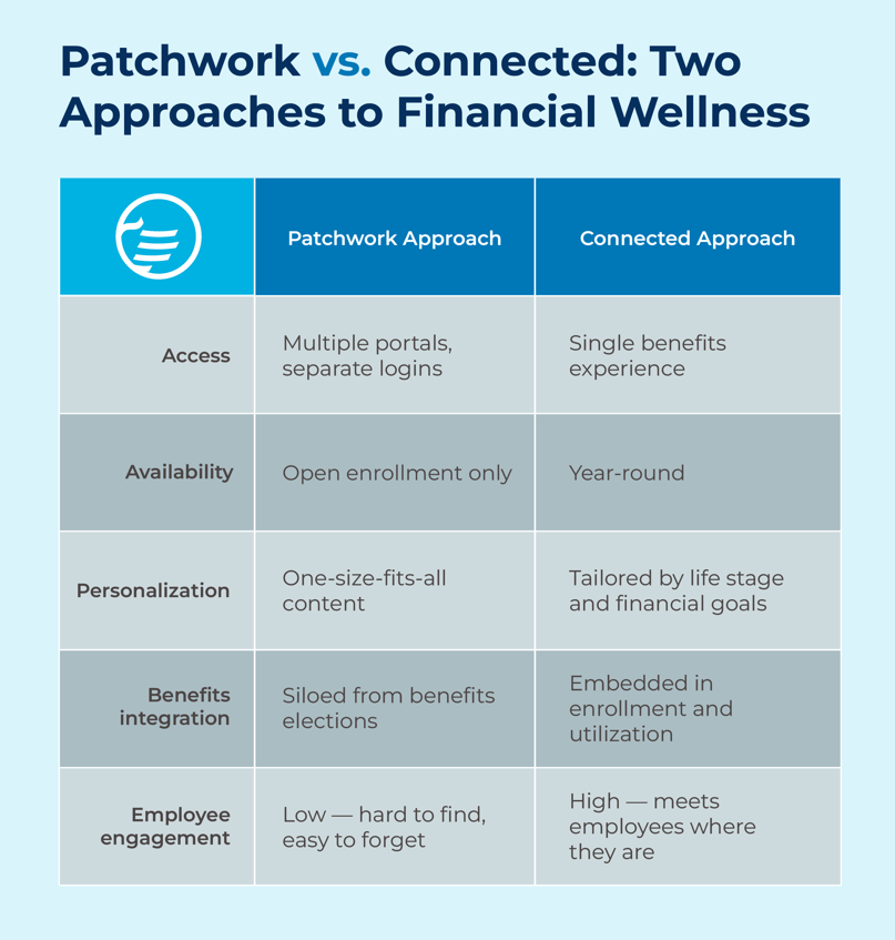 EMP-financial-wellness-program_Interior-Image-2_1200x1260