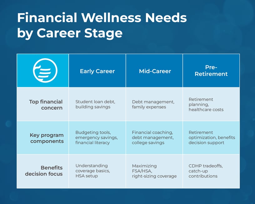 EMP-financial-wellness-program_Interior-Image-3b_1200x960