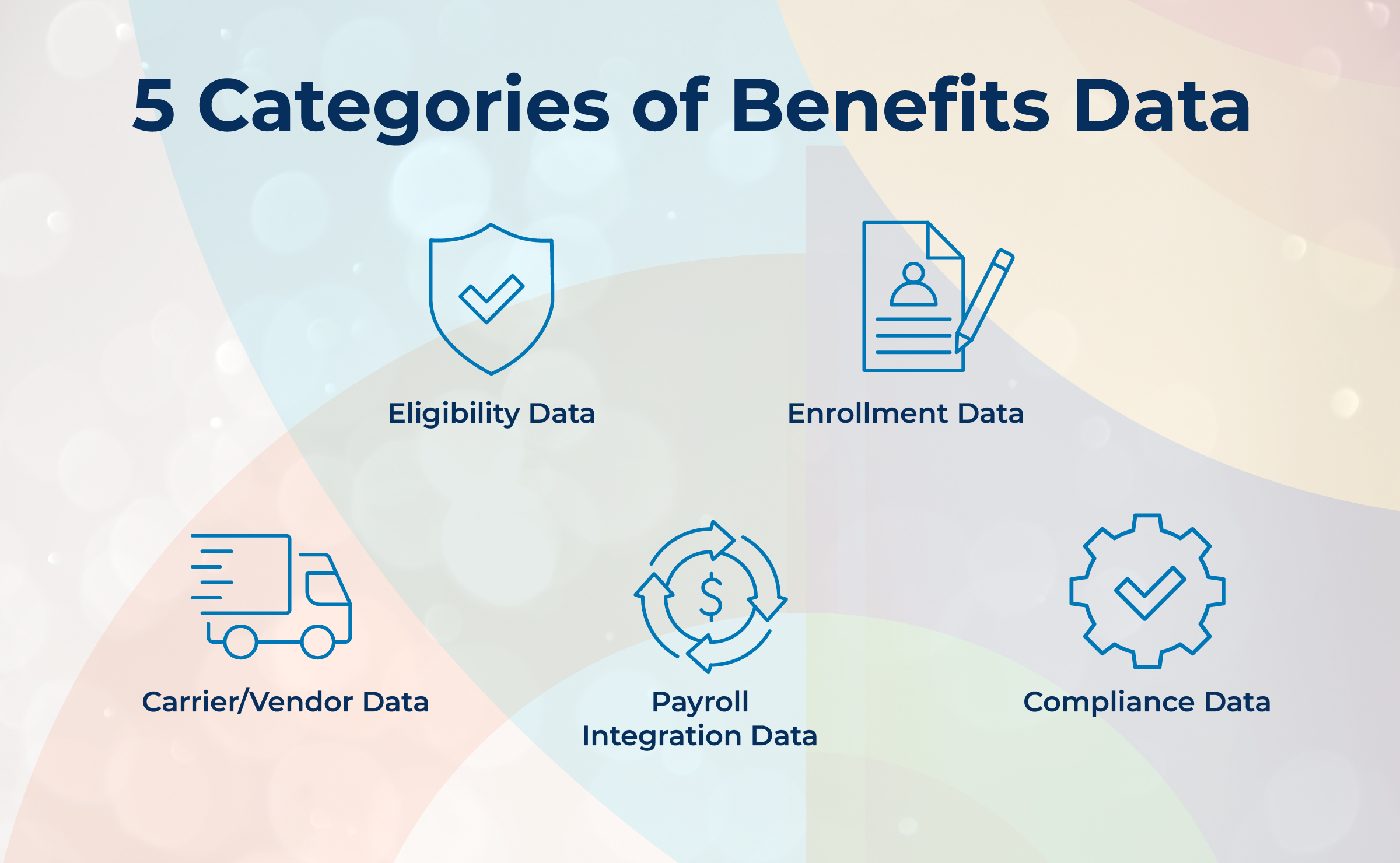 5 categories of benefits data