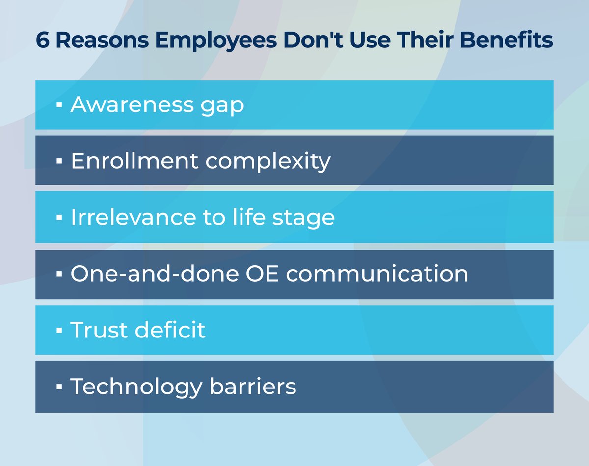 Infographic: six reasons employees don't use their benefits — awareness gap, enrollment complexity, irrelevance to life stage, one-and-done OE communication, trust deficit, and technology barriers