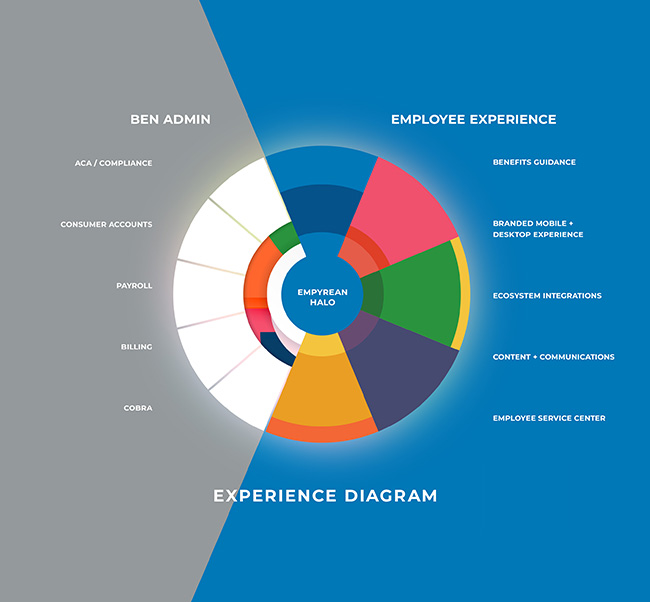 Branding Guide LP assets-example_ExperienceDiagram2 1-1 Branding Guide LP assets-example_ExperienceDiagram2 1-1